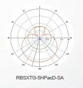 Маршрутизатор с антенной MikroTik SXT SA5 ac