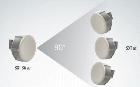 Маршрутизатор с антенной MikroTik SXT SA5 ac