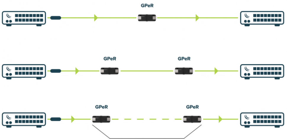 Гигабитный повторитель Ethernet MikroTik GPER