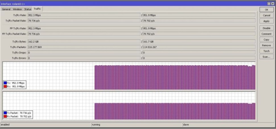 Маршрутизатор с антенной MikroTik LHG 60G