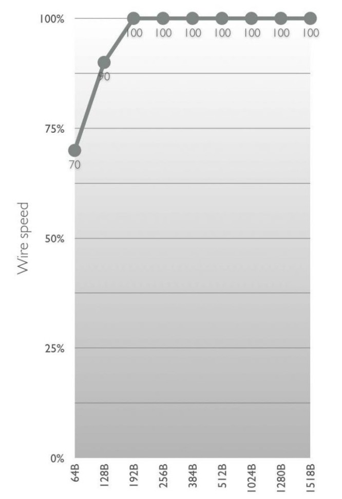 Маршрутизатор с антенной MikroTik LHG 60G