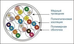 Кабель LC UTP10 cat.5, , 0,45мм, серый EOL 200м