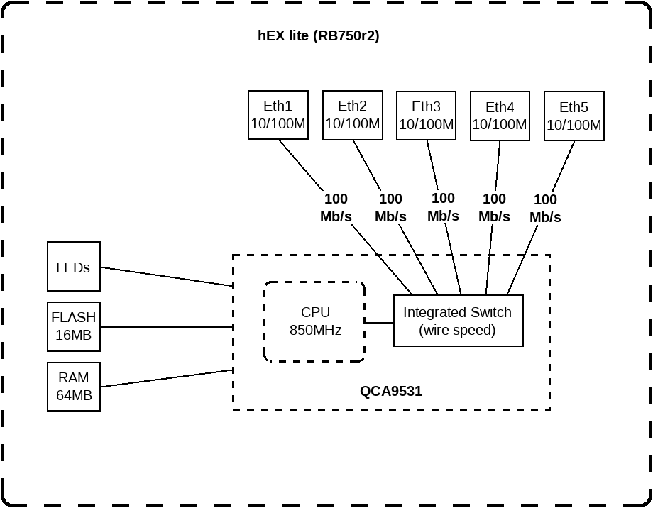 Маршрутизатор MikroTik hEX lite