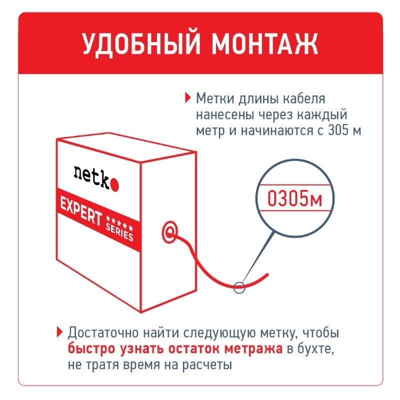Кабель U/UTP4 cat.6, 4 пары 23 AWG BC, с крестовиной, нг(А)-LSLTx, зеленый; одножильный, FLUKE TEST, NETKO Expert СКС 2м