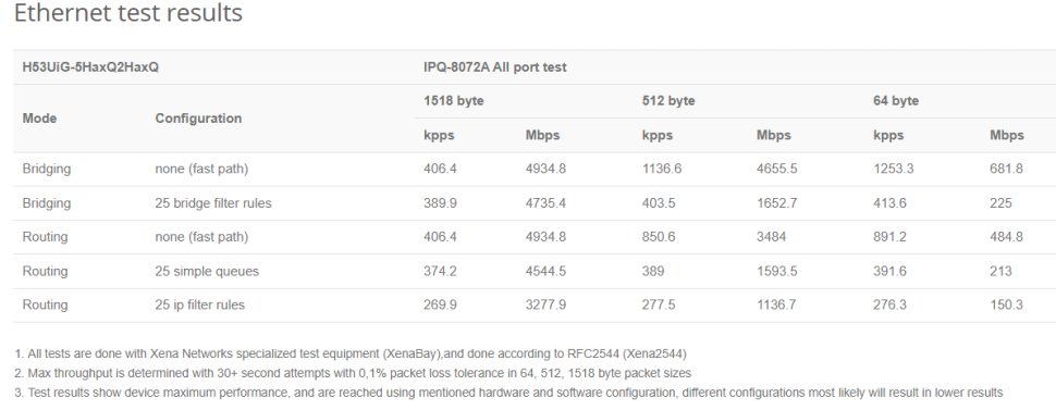 Беспроводная точка доступа MikroTik Chateau PRO ax