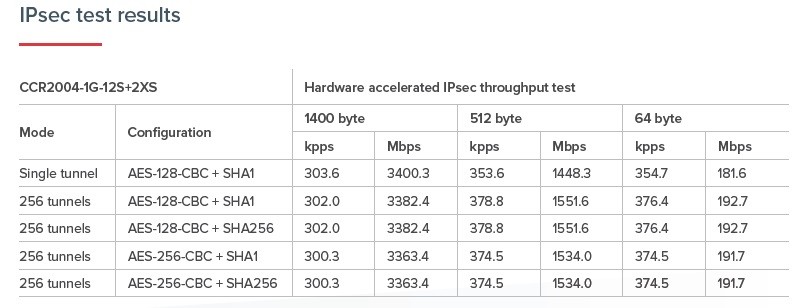 Маршрутизатор MikroTik CCR2004-1G-12S+2XS