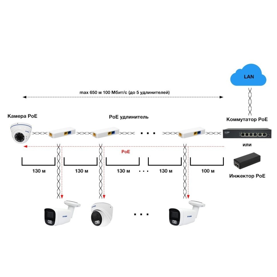 AN-PE12 - PoE удлинитель Ethernet на 2 выхода, 100 Мбит/с