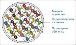Кабель LC UTP25 cat.5, , 0,45мм, серый 40м
