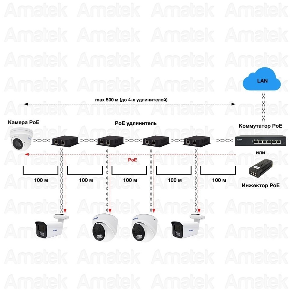 AN-PE2 - PoE удлинитель Ethernet на 2 выхода, 100 Мбит/с