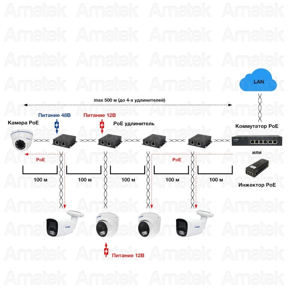 AN-PE2 - PoE удлинитель Ethernet на 2 выхода, 100 Мбит/с