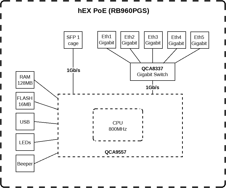 Маршрутизатор MikroTik hEX PoE