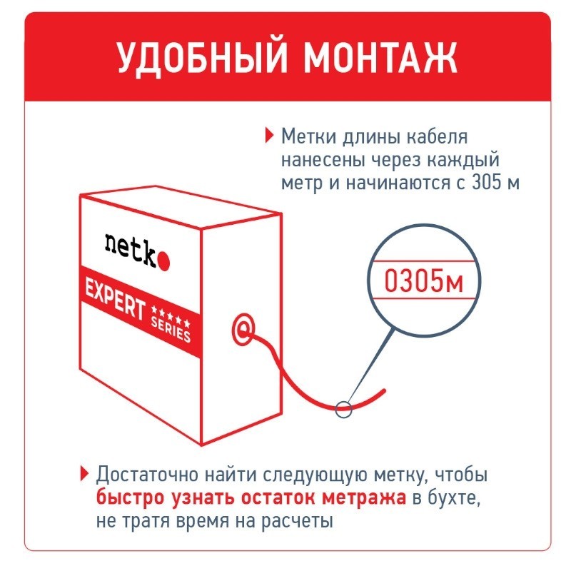 Кабель U/UTP4 cat.6a, 4 пары 23 AWG BC, одножильный, неэкранированный, с крестовиной, FLUKE TEST, NETKO Expert СКС 100м