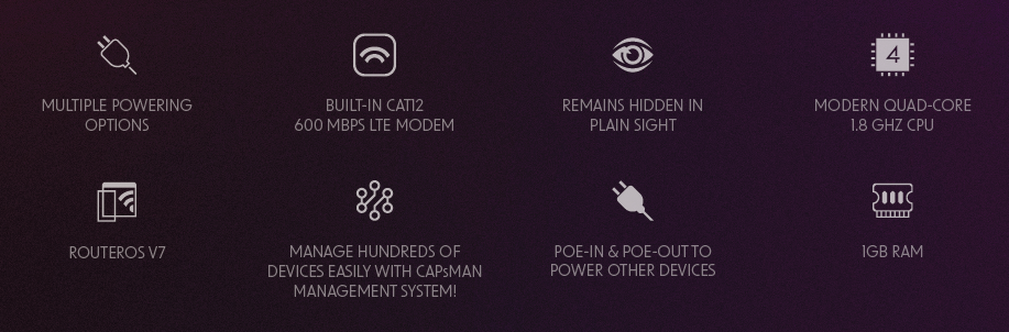 Беспроводная точка доступа MikroTik cAP LTE12 ax