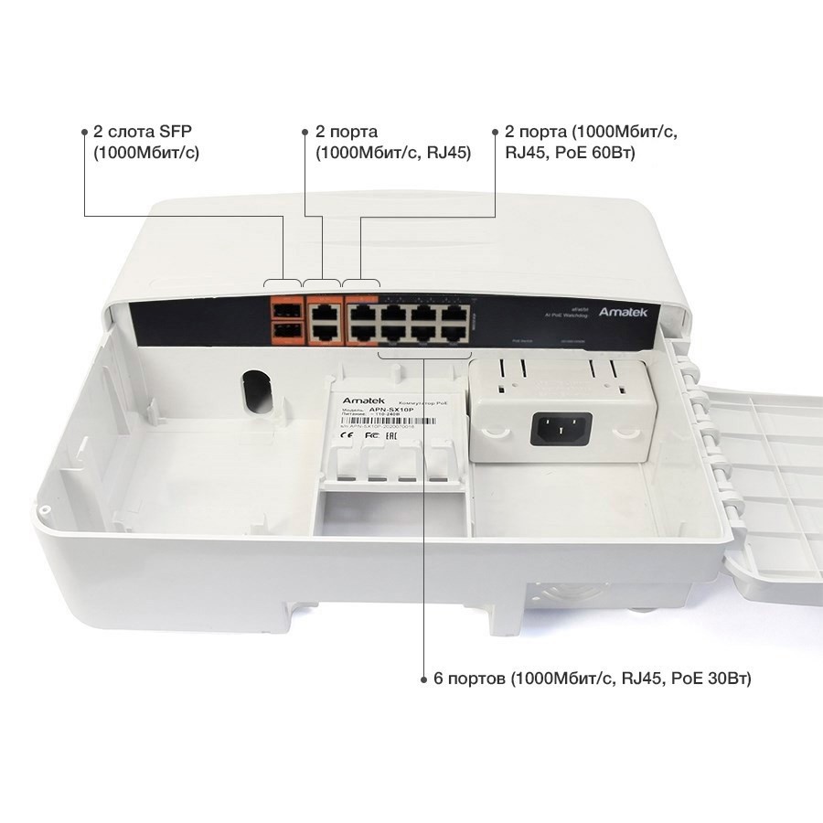 APN-SXG12P8 – 12-портовый уличный 1000Мбит/с коммутатор PoE до 120Вт