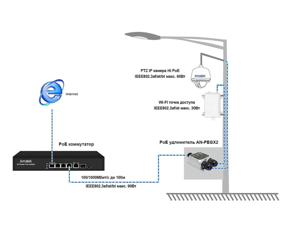 AN-PEGX2 - уличный PoE удлинитель Ethernet на 2 выхода, 1000 Мбит/с