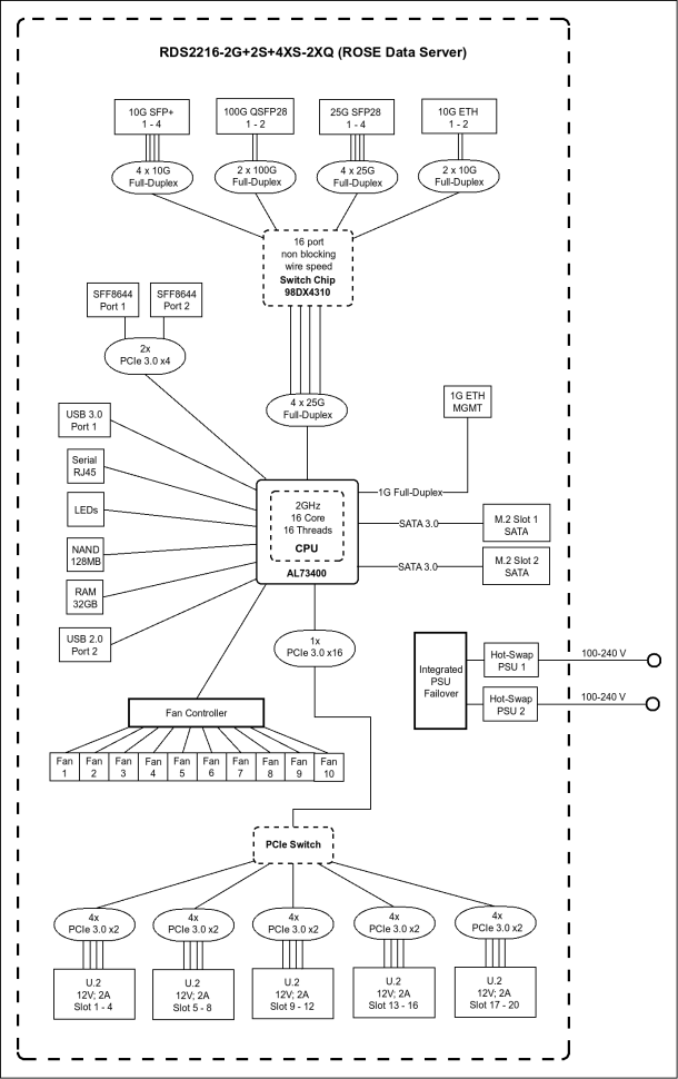 Сервер баз данных MikroTik RDS2216-2XG-4S+4XS-2XQ
