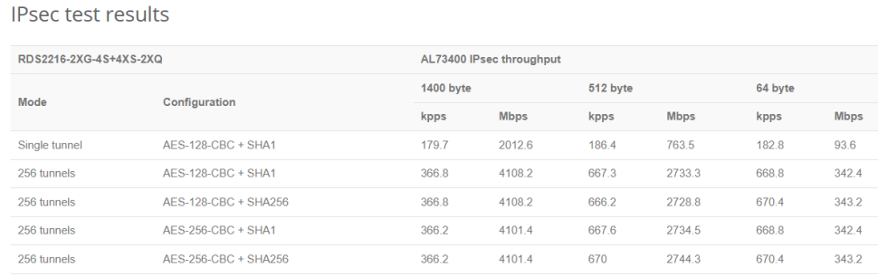 Сервер баз данных MikroTik RDS2216-2XG-4S+4XS-2XQ