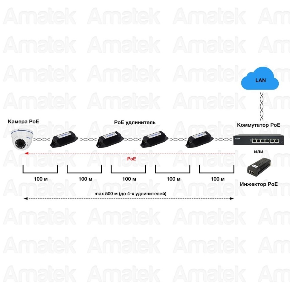 AN-PEL - PoE удлинитель Ethernet 100 Мбит/с