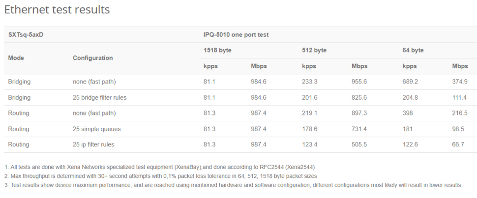 Беспроводной маршрутизатор MikroTik SXTsq 5 ax