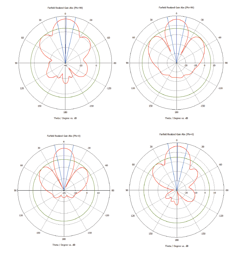 Беспроводной маршрутизатор MikroTik SXTsq 5 ax