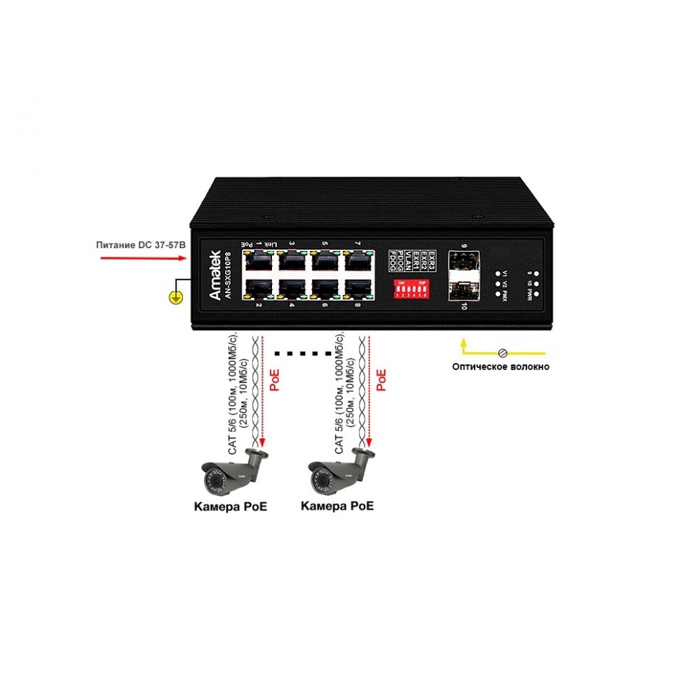 AN-SXG10P8 - промышленный 10-портовый гигабитный коммутатор с HiPoE до 300Вт
