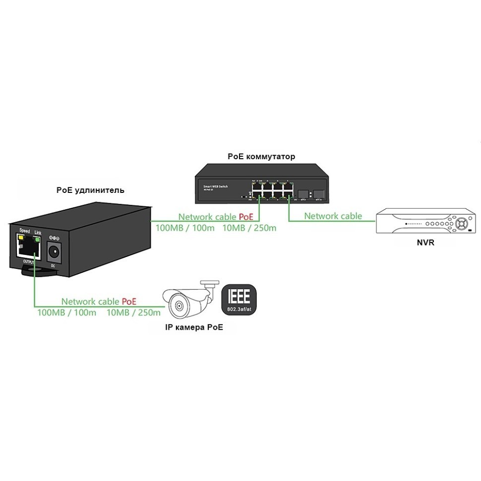 AN-PE - PoE удлинитель Ethernet, 100 Мбит/с