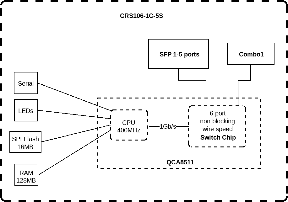 Коммутатор MikroTik CRS106-1C-5S