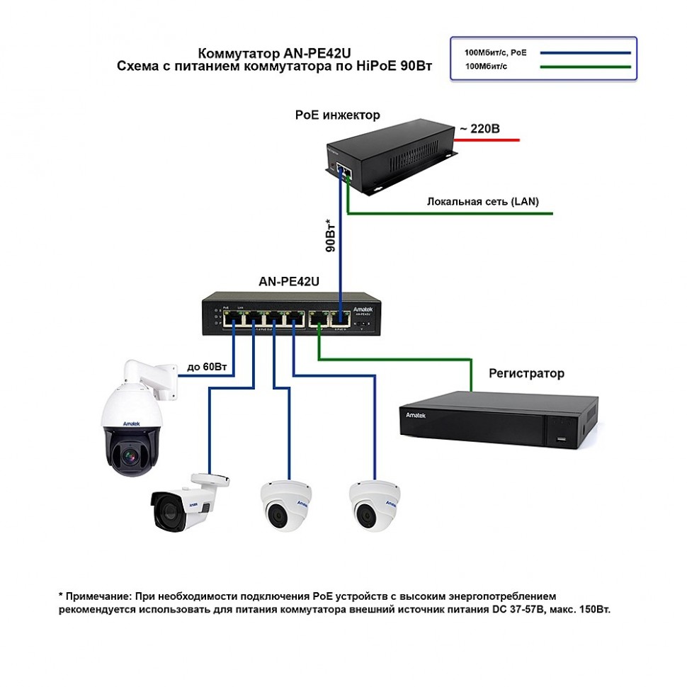 AN-PE42U - 6-портовый 100Мбит/с коммутатор / PoE удлинитель с питанием по PoE до 90Вт
