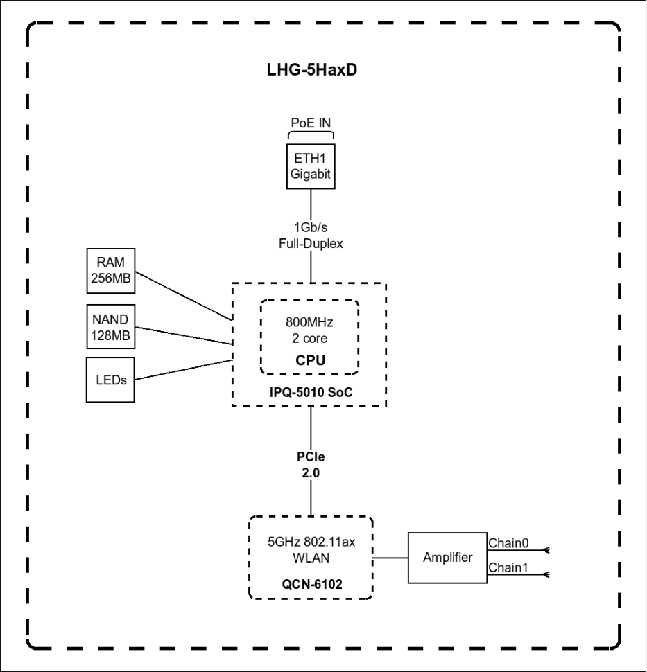 Беспроводной маршрутизатор с антенной MikroTik LHG 5 ax
