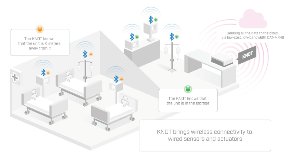 IoT маршрутизатор MikroTik KNOT