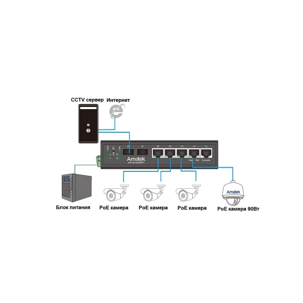 AN-SXGM6P4 - промышленный 6-портовый управляемый L2+ гигабитный коммутатор с HiPoE до 180Вт