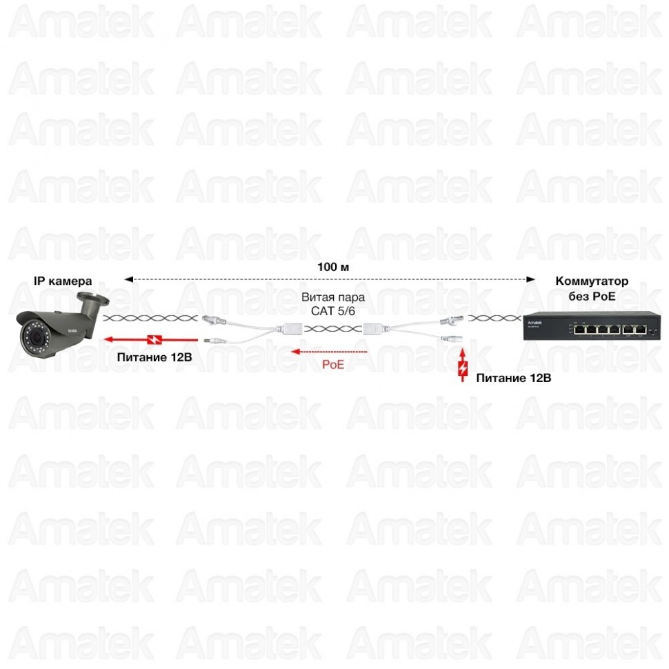 AN-PSIP - комплект для передачи питания в кабеле Ethernet по свободным парам белый