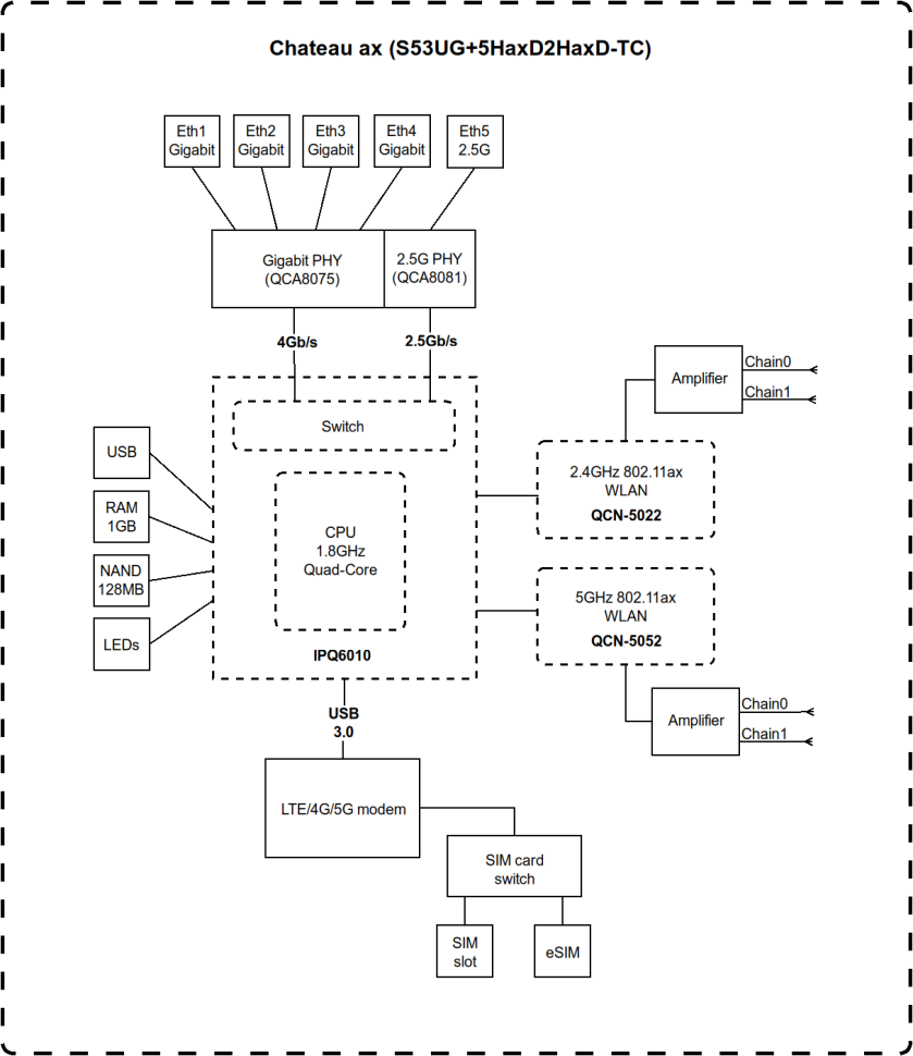 Беспроводная точка доступа MikroTik Chateau 5G R17 ax