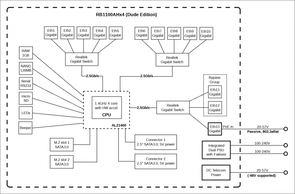 Маршрутизатор MikroTik RB1100AHx4 Dude Edition