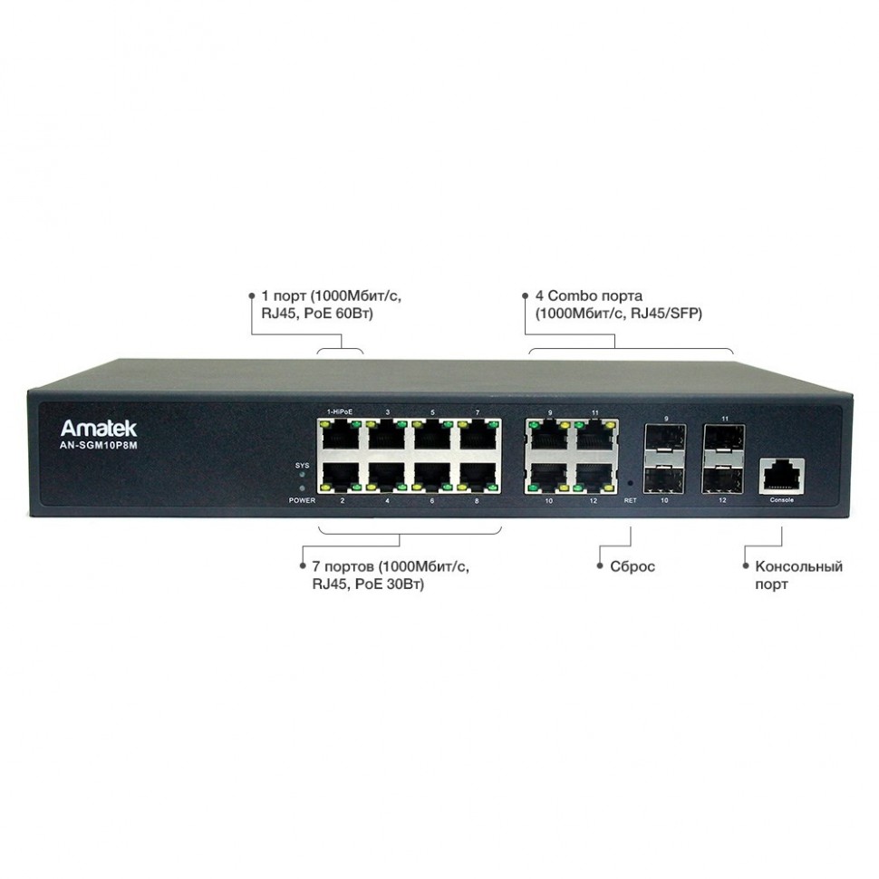 AN-SGM10P8M - 12-портовый гигабитный управляемый L2 коммутатор с HiPoE до 150Вт