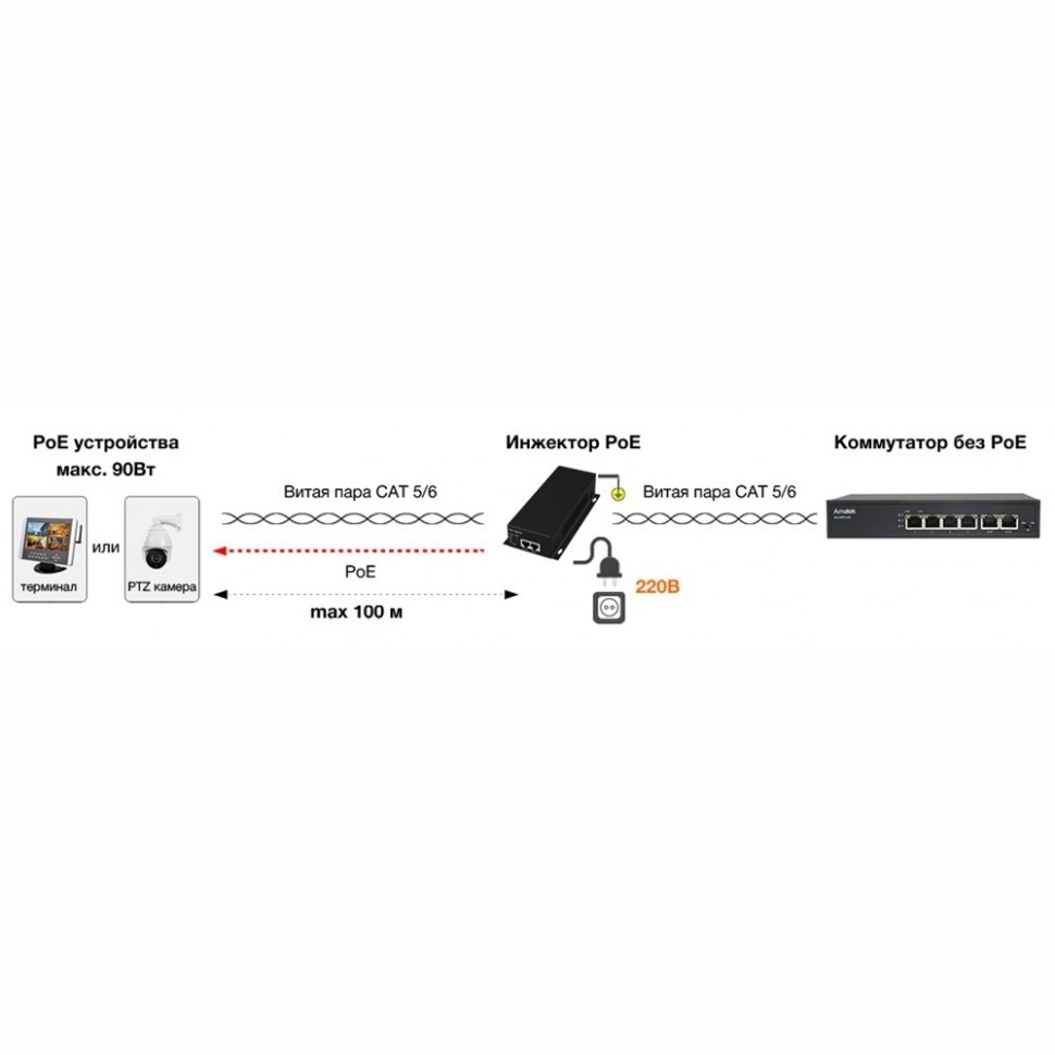 AN-PI90GM - инжектор PoE++ / HiPoE 90Вт, 2.5 Гбит/с