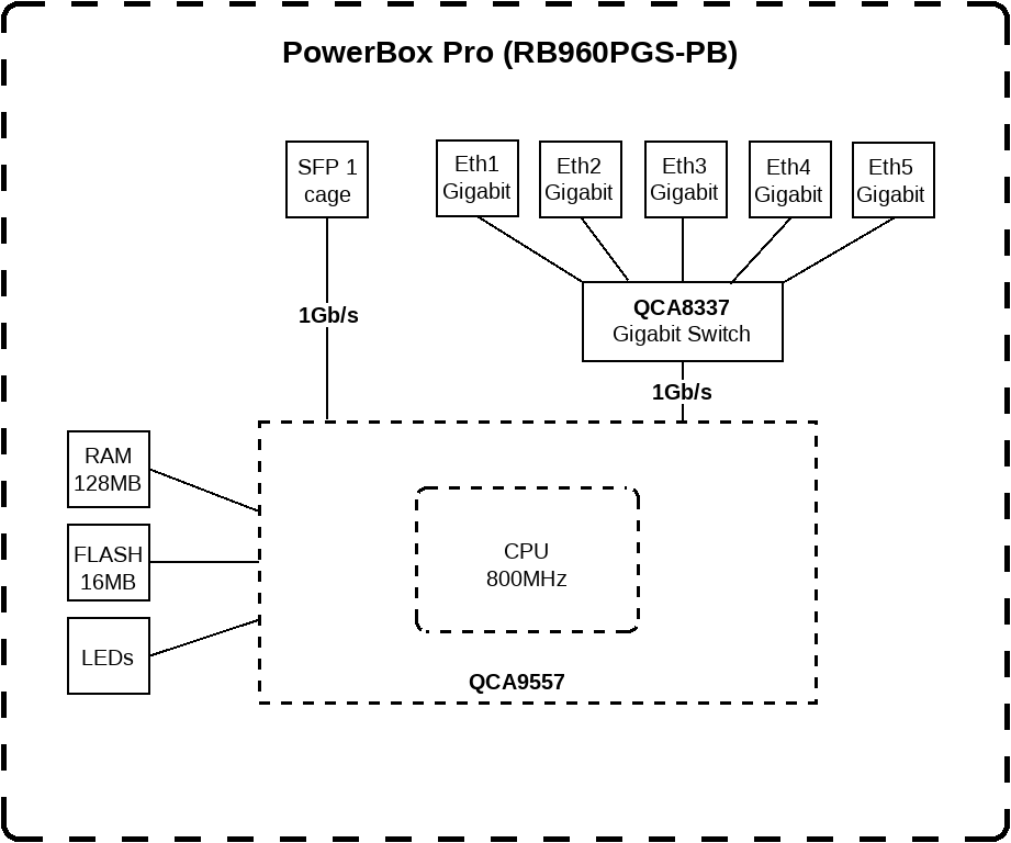 Маршрутизатор MikroTik PowerBox Pro