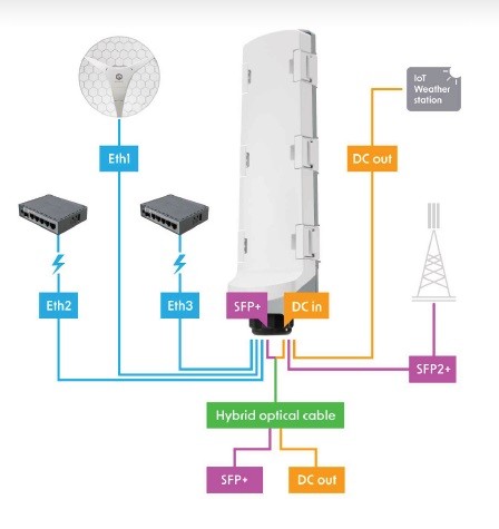 Гигабитный Ethernet повторитель MikroTik GPERx6
