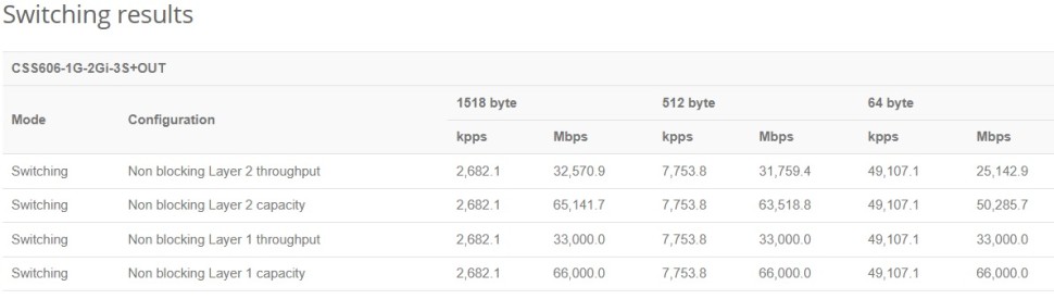 Гигабитный Ethernet повторитель MikroTik GPERx6