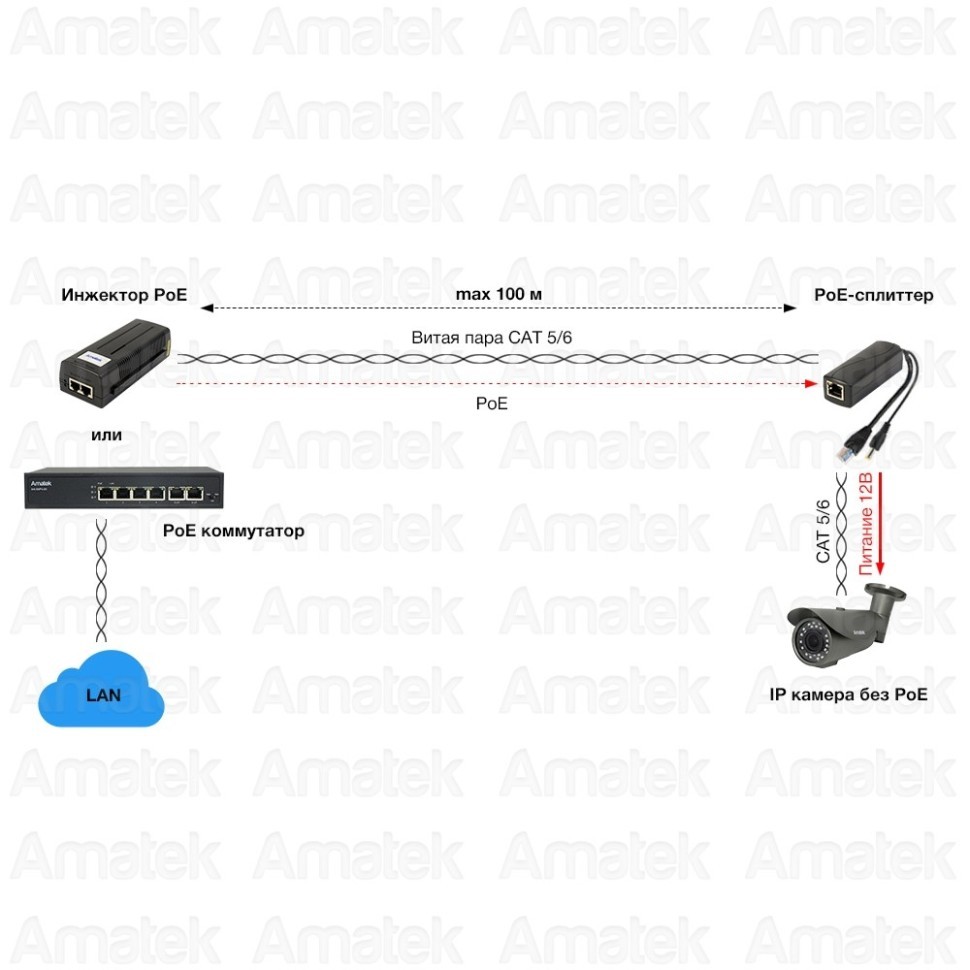 AN-PSL - PoE-сплиттер 12В / 1А, 100Мбит/с
