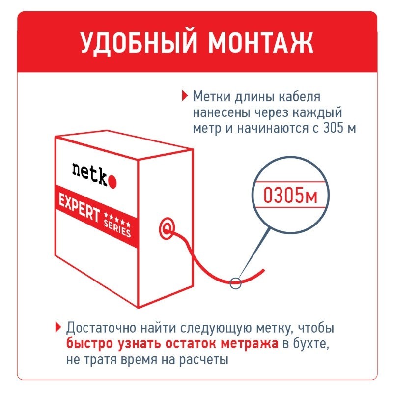 Кабель SF/UTP4 cat.5e, 4 пары 24 AWG BC, одножильный, экранированный + оплетка, FLUKE TEST, NETKO Expert СКС 50м