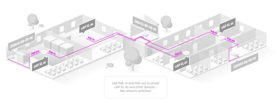Беспроводная точка доступа MikroTik cAP XL ac