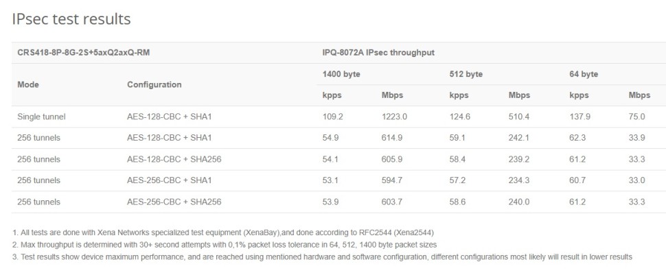 PoE коммутатор MikroTik CRS418-8P-8G-2S+5axQ2axQ-RM