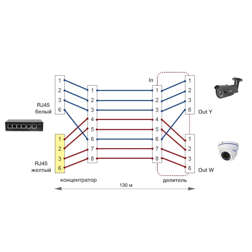 AN-PSSC - комплект для передачи данных и питания от 2 портов PoE по одному LAN кабелю