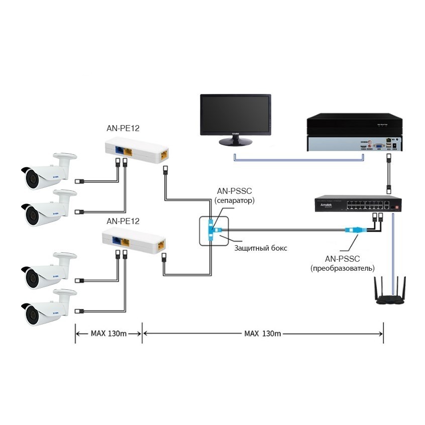 AN-PSSC - комплект для передачи данных и питания от 2 портов PoE по одному LAN кабелю