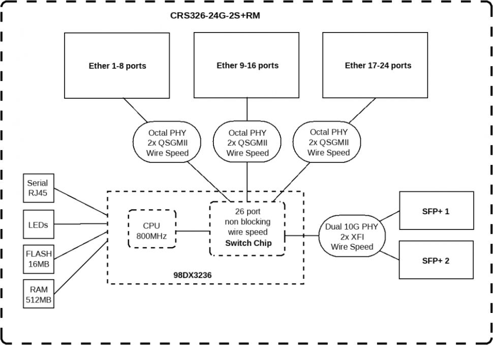 Коммутатор MikroTik CRS326-24G-2S+RM