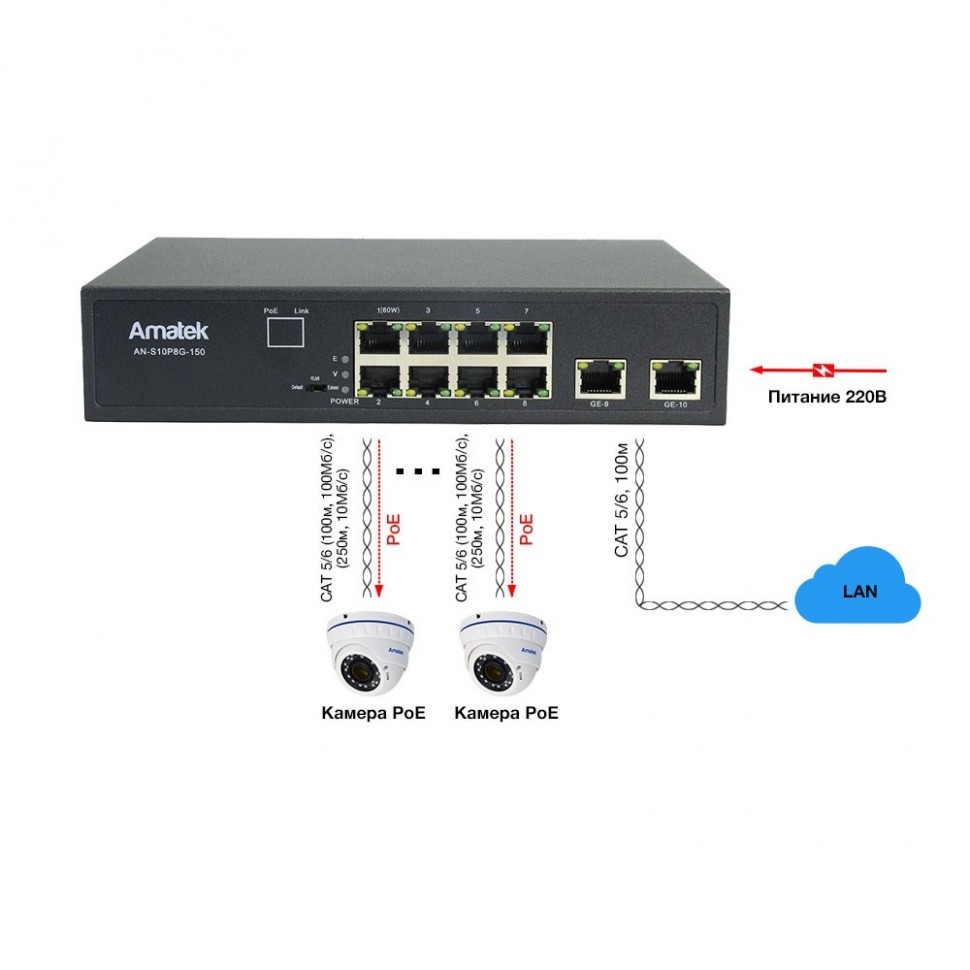 AN-S10P8G-150 - 10-портовый 100/1000 Мбит/с коммутатор с HiPoE до 150Вт