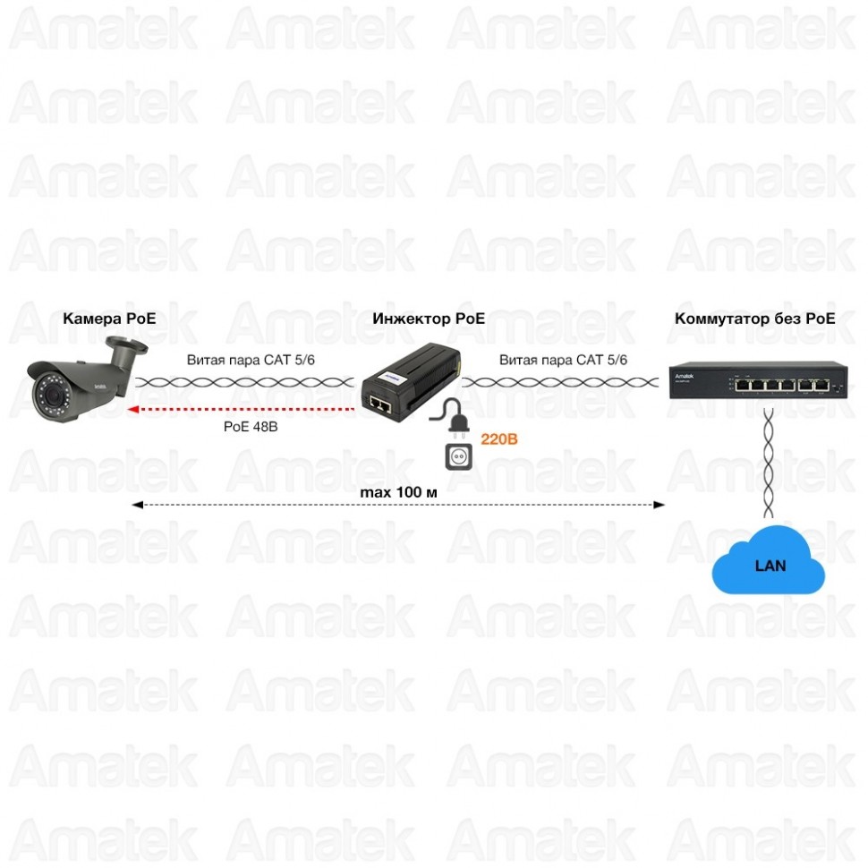 AN-PI30GL- инжектор PoE / PoE+ пассивный 30Вт, 1000 Мбит/с