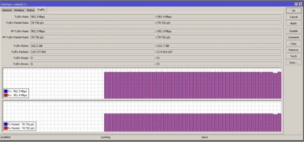 Маршрутизатор MikroTik wAP 60G