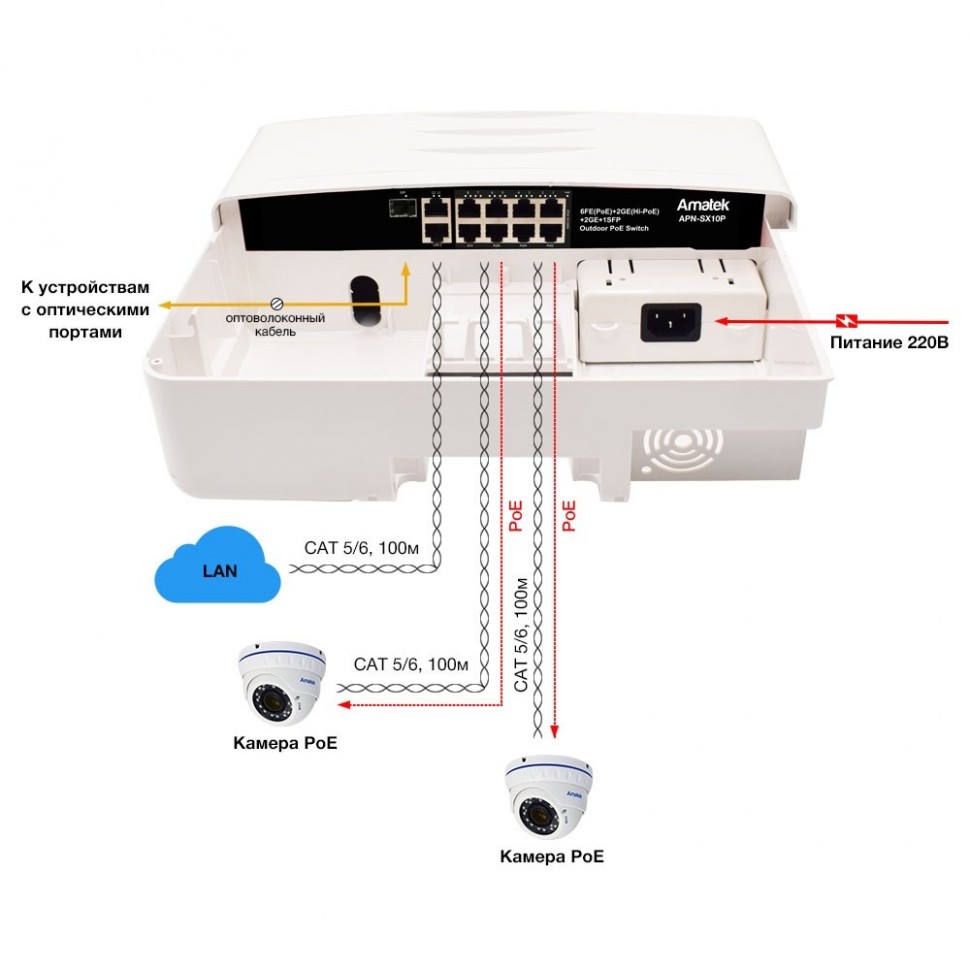 APN-SX10P – 11-портовый уличный коммутатор PoE до 120Вт